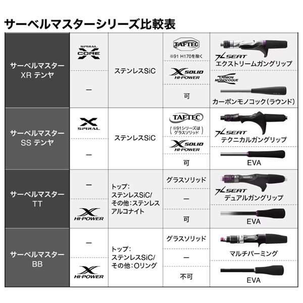 25 サーベルマスター SS テンヤ